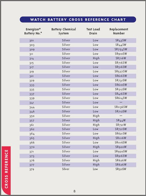 watch battery replacement price list